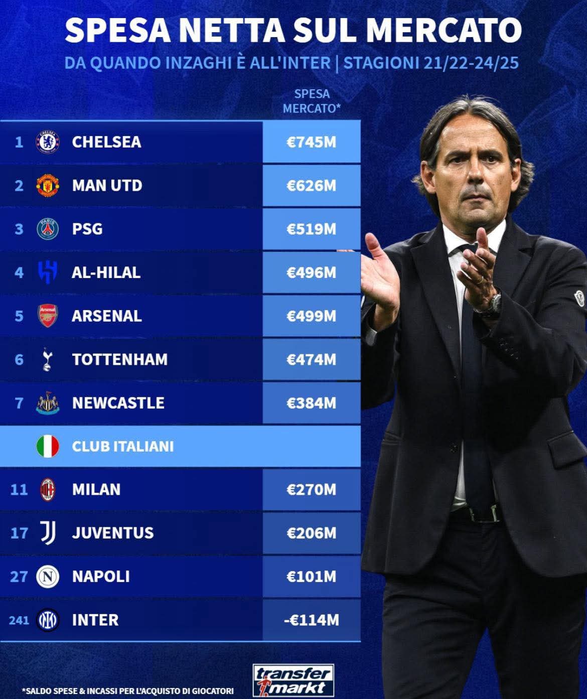 包含加时末段社区盾焦点战，国际米兰主帅复盘，媒体盛赞，年轻球员得到机会的词条